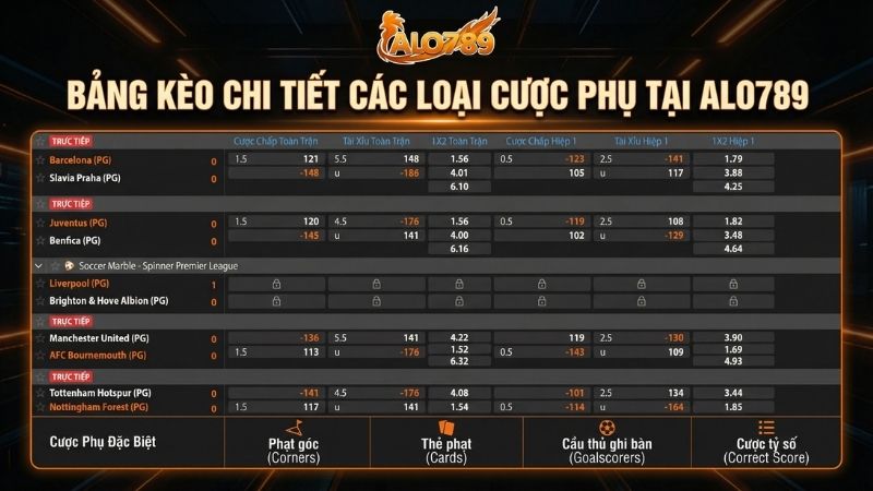 Các loại kèo phụ bóng đá như phạt góc thẻ phạt