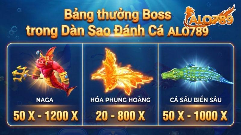 Bảng thưởng Boss trong Dàn Sao Đánh Cá ALO789