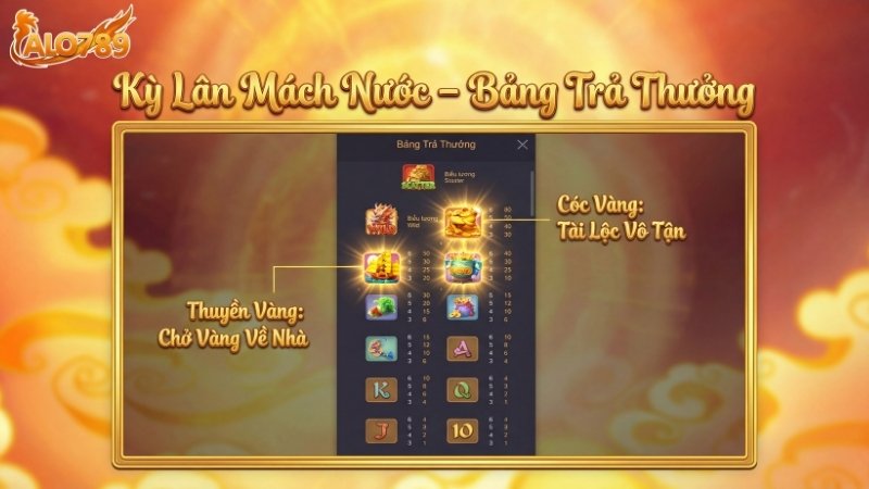 Bảng trả thưởng game Kỳ Lân Mách Nước tại ALO789