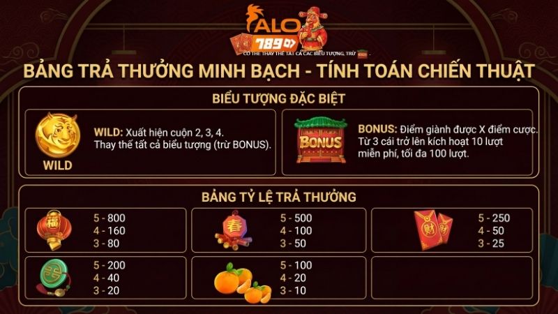 Bảng trả thưởng minh bạch giúp người chơi dễ dàng tính toán chiến thuật.