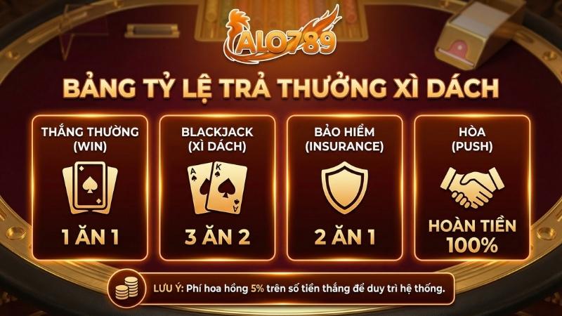 Bảng tỷ lệ trả thưởng chi tiết trong game Xì Dách ALO789