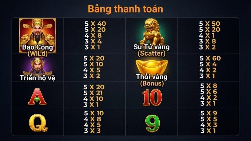 Các biểu tượng trả thưởng trong game nổ hũ Bao Thanh Thiên
