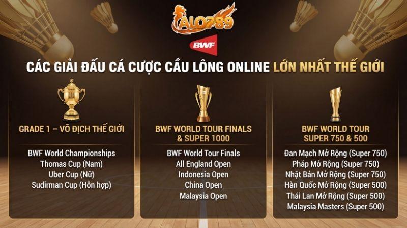 Các giải đấu cá cược cầu lông online lớn nhất thế giới