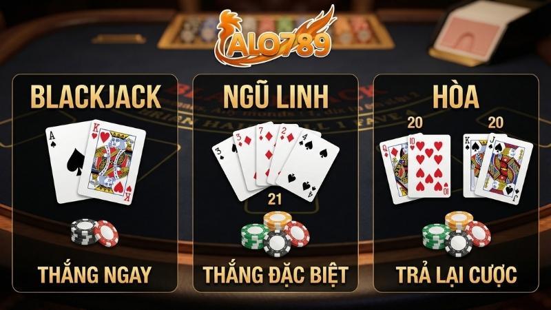 Minh họa các trường hợp thắng Blackjack, Ngũ Linh và Hòa
