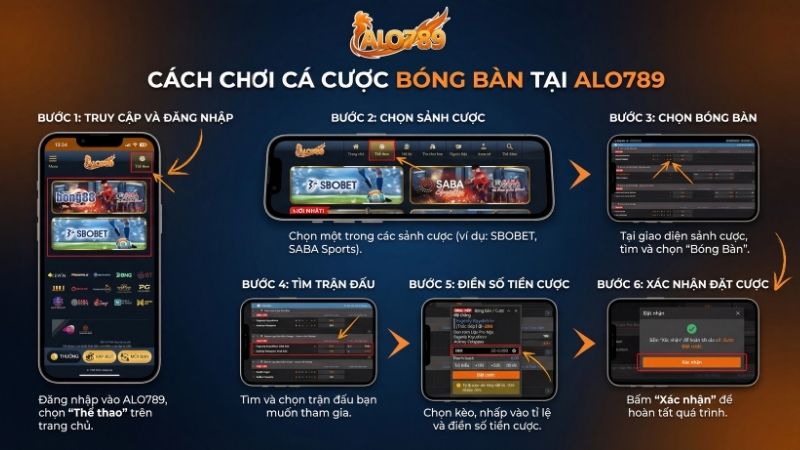 Cách chơi cá cược bóng bàn tại ALO789