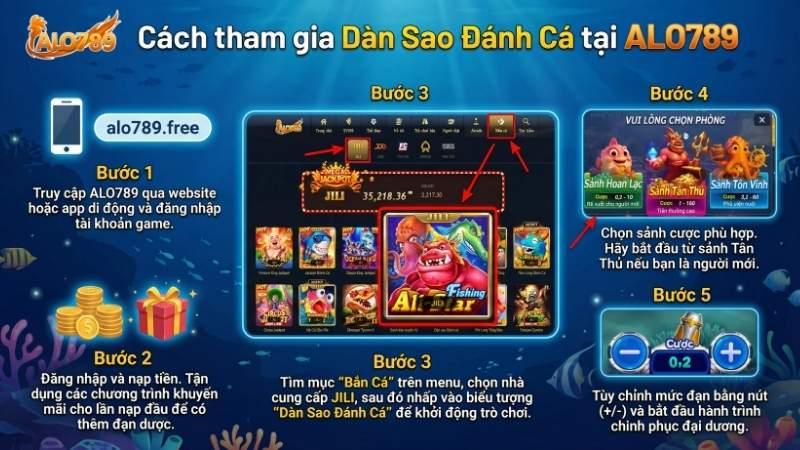 Cách tham gia Dàn Sao Đánh Cá tại ALO789