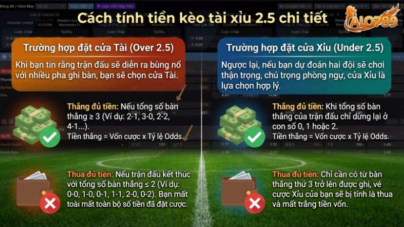 Cách tính tiền kèo tài xỉu 2.5 chi tiết