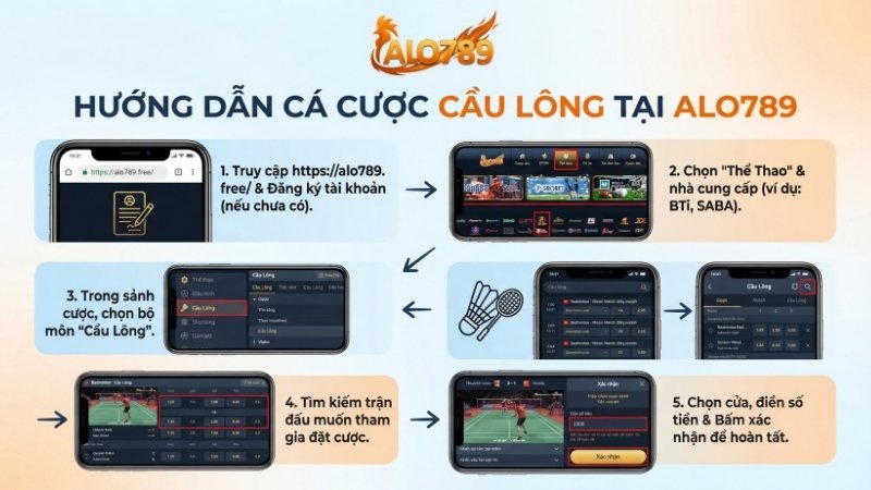 Hướng dẫn các bước tham gia cá cược cầu lông tại ALO789