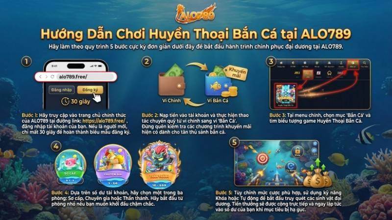 Hướng dẫn chơi Huyền Thoại Bắn Cá tại sảnh bắn cá ALO789
