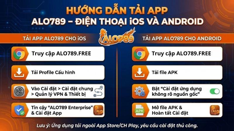 Hướng dẫn tải App ALO789 trên điện thoại iOS và Android