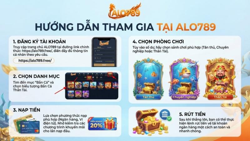 Hướng dẫn tham gia Bắn Cá Thần Tài tại ALO789