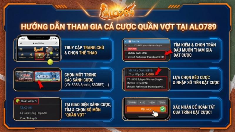 Hướng dẫn tham gia cá cược quần vợt tại ALO789
