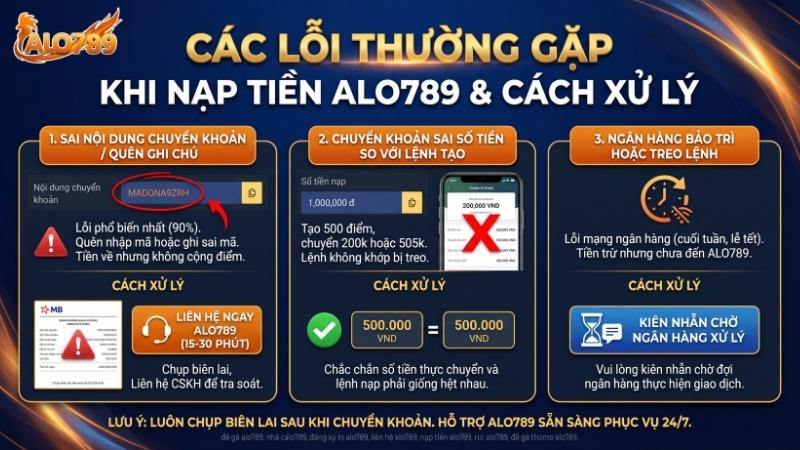 Các lỗi thường gặp khi nạp tiền ALO789 và cách xử lý