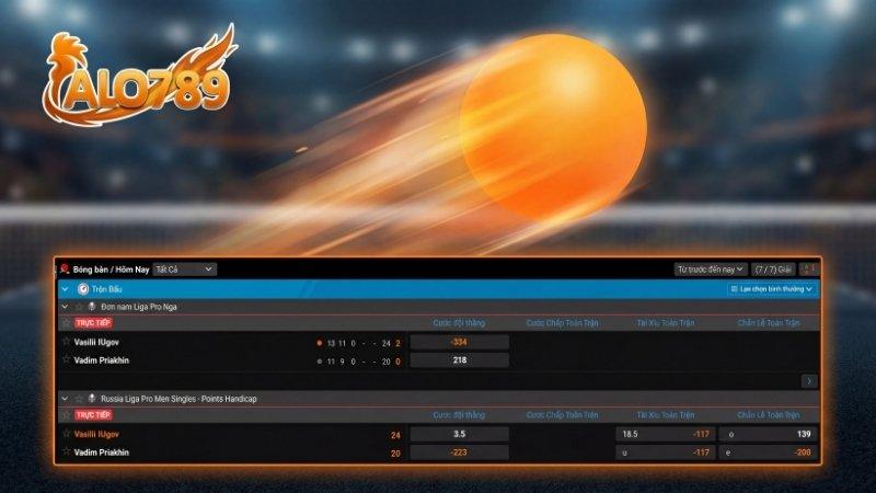 Trải nghiệm kèo live từng điểm số cực hấp dẫn tại ALO789