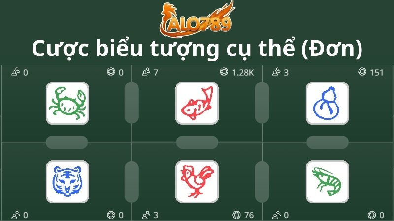 Các biểu tượng cụ thể