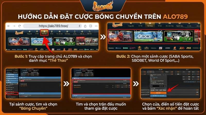 Các bước tham gia Cá Cược Bóng Chuyền