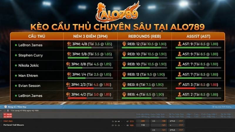 Các loại kèo cầu thủ chuyên sâu tại ALO789