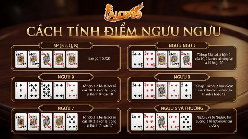 Cách tính điểm Ngưu Ngưu