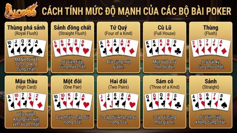 Cách tính mức độ mạnh của bộ bài