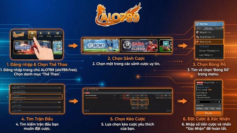 Chi tiết các bước tham gia cá cược bóng rổ ALO789
