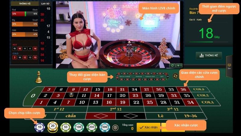 Giao diện bên trong bàn cược chi tiết