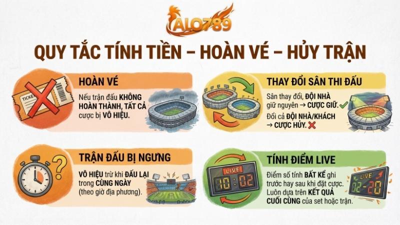Quy tắc thanh toán cược bóng chuyền tại ALO789