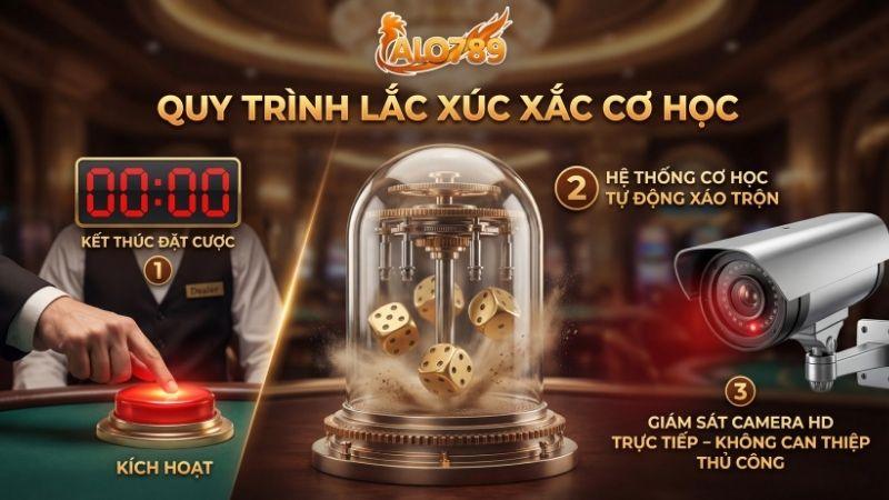Quy trình lắc xúc xắc cơ học