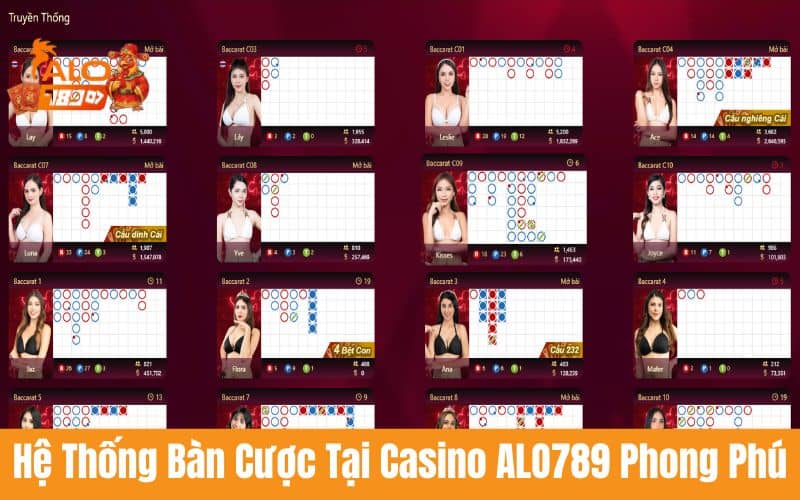 Bàn chơi đa dạng mức cược phù hợp với mọi người chơi